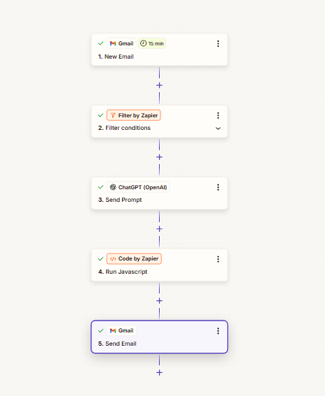 The same post-booking workflow attempted in Zapier