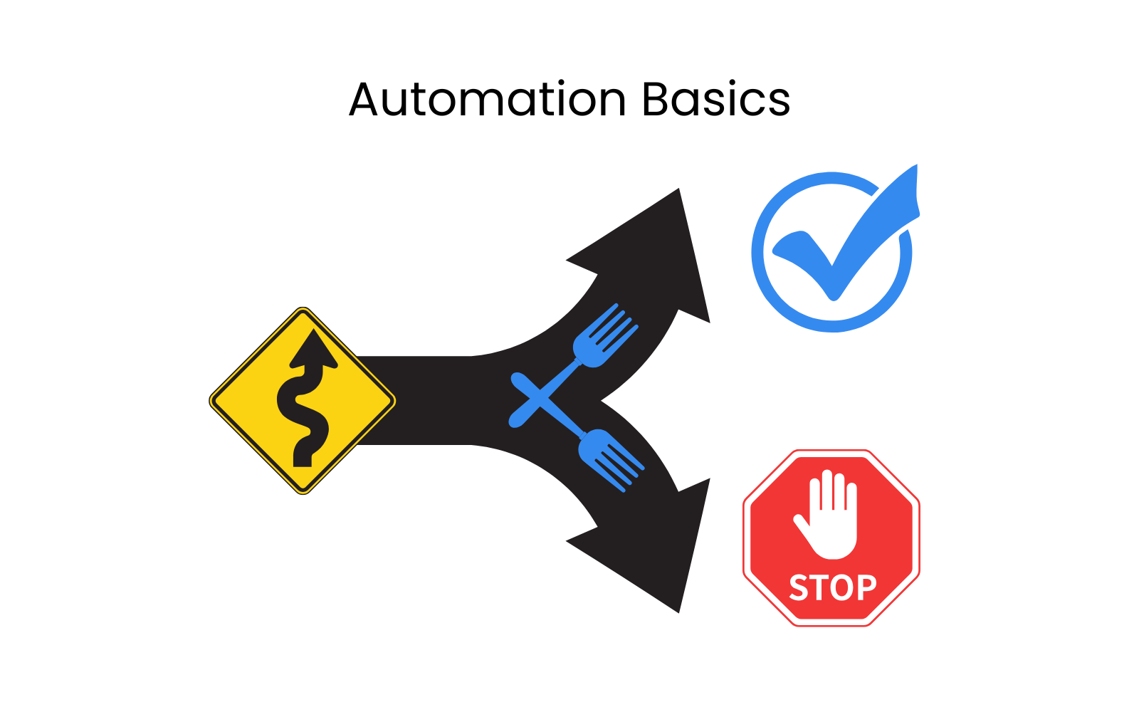 What to Know Before You Automate